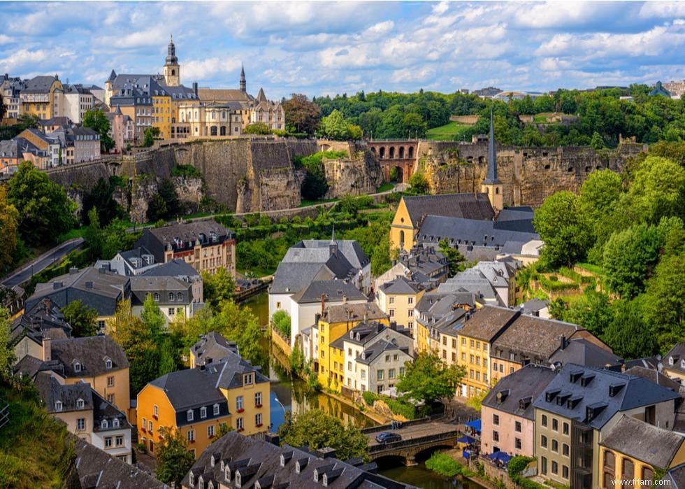 Les pays qui ont acheté le plus de dette américaine au cours des 15 dernières années 