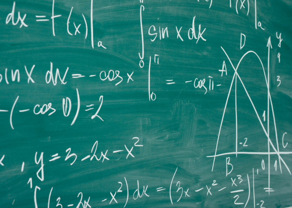 Connaissez-vous ces 50 termes mathématiques ? 