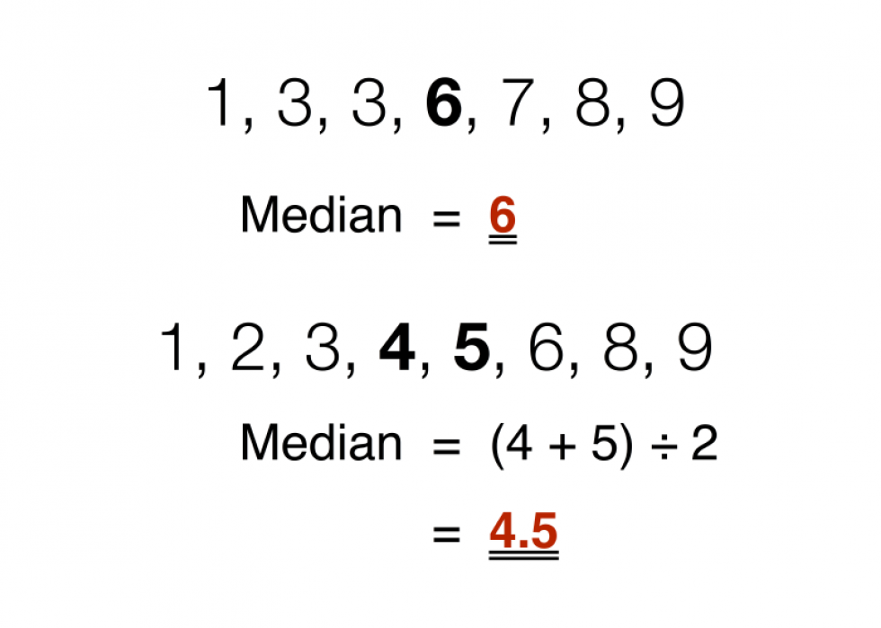 Connaissez-vous ces 50 termes mathématiques ? 