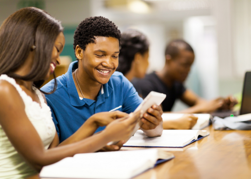 Les plus grands HBCU d Amérique 