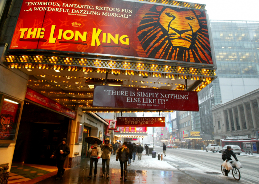 Spectacles de Broadway les plus anciens 