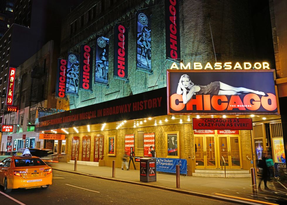 Spectacles de Broadway les plus anciens 