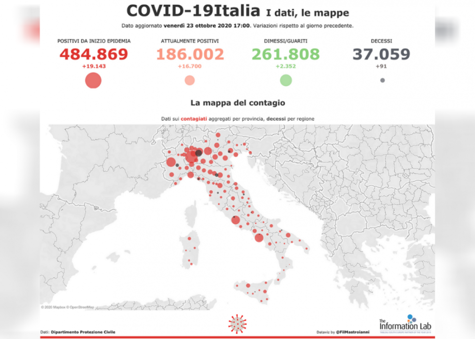 50 graphiques montrant l ampleur de COVID-19 