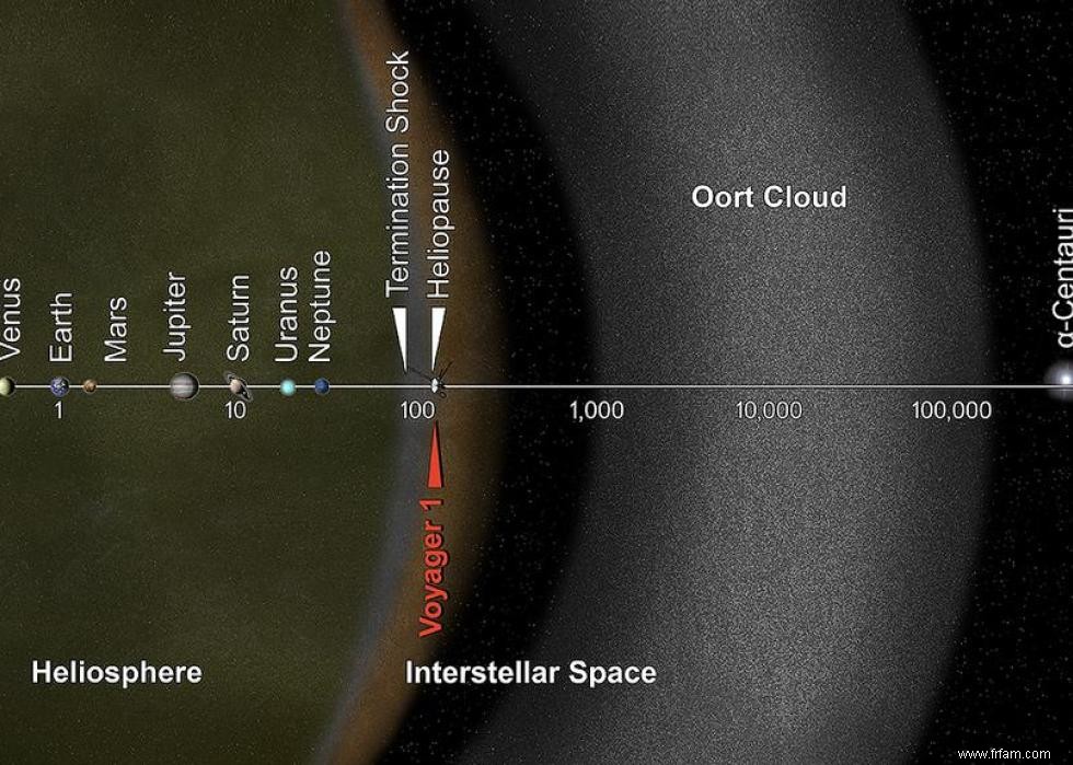 Des atomes aux trous noirs :l échelle de l univers et comment nous nous y inscrivons 