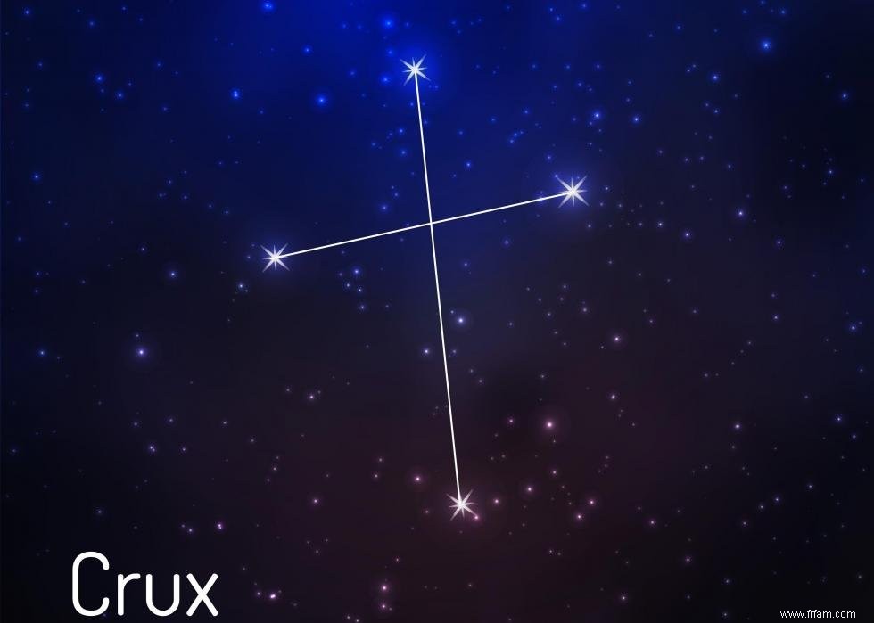 Connaissez-vous vos constellations ? 