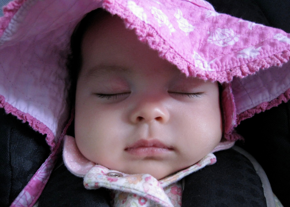 Les noms de bébé qui ont perdu le plus de popularité l année de votre naissance 