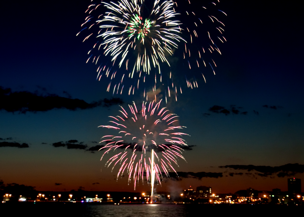 Les États dépensent le plus en feux d artifice 