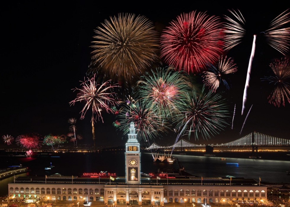 Les États dépensent le plus en feux d artifice 