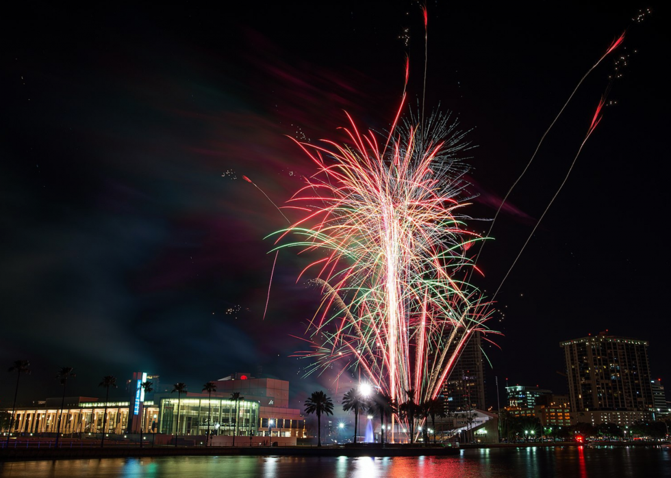 Les États dépensent le plus en feux d artifice 