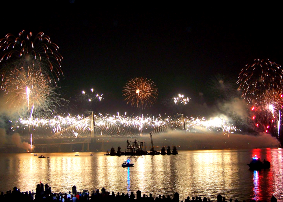 Les États dépensent le plus en feux d artifice 