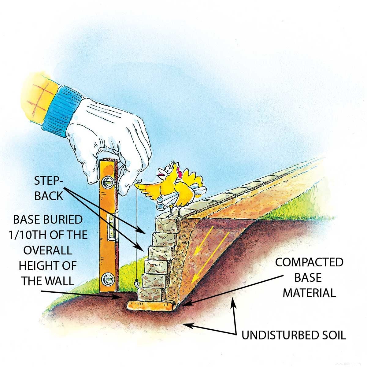 Comment construire des murs de soutènement plus solides 