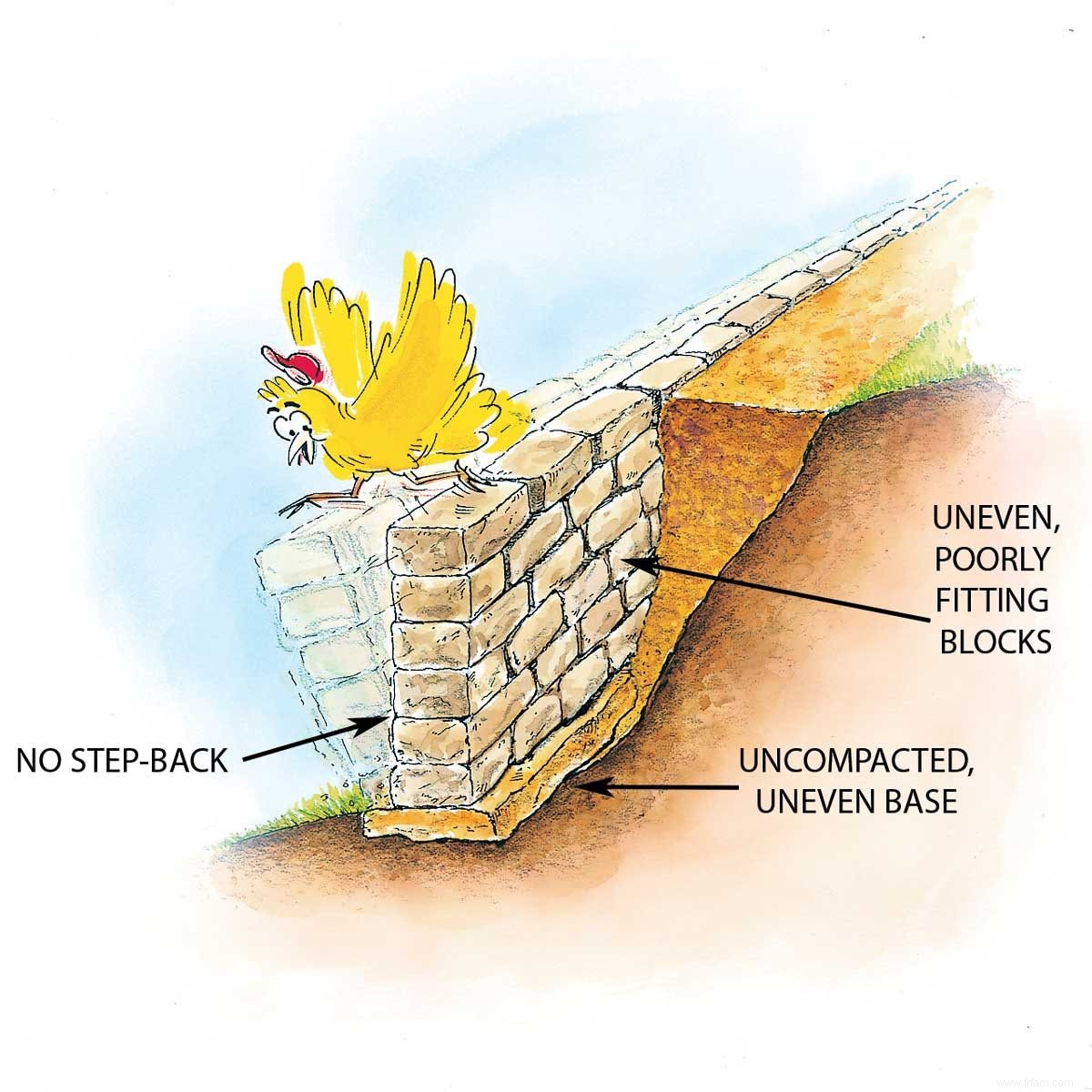 Comment construire des murs de soutènement plus solides 