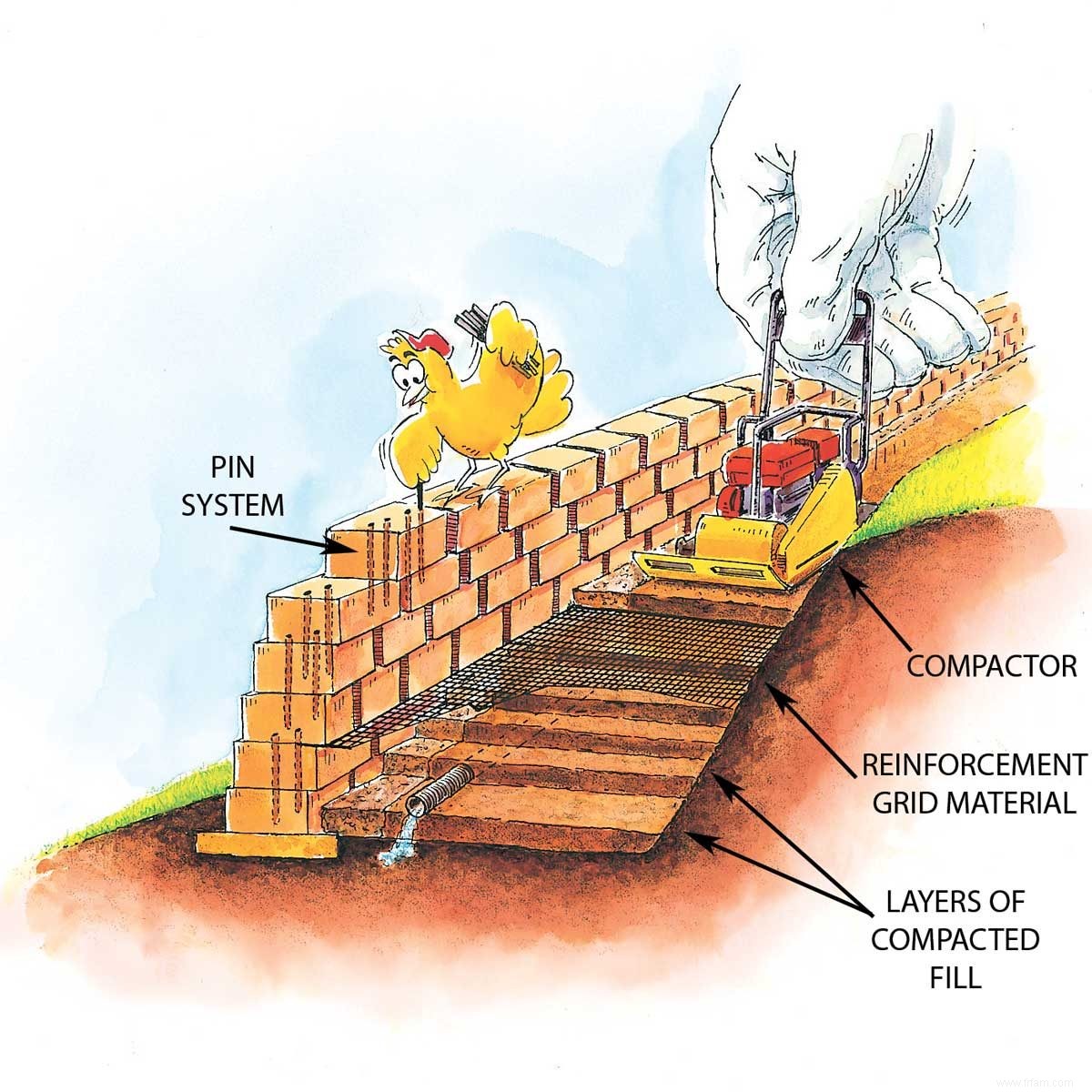 Comment construire des murs de soutènement plus solides 