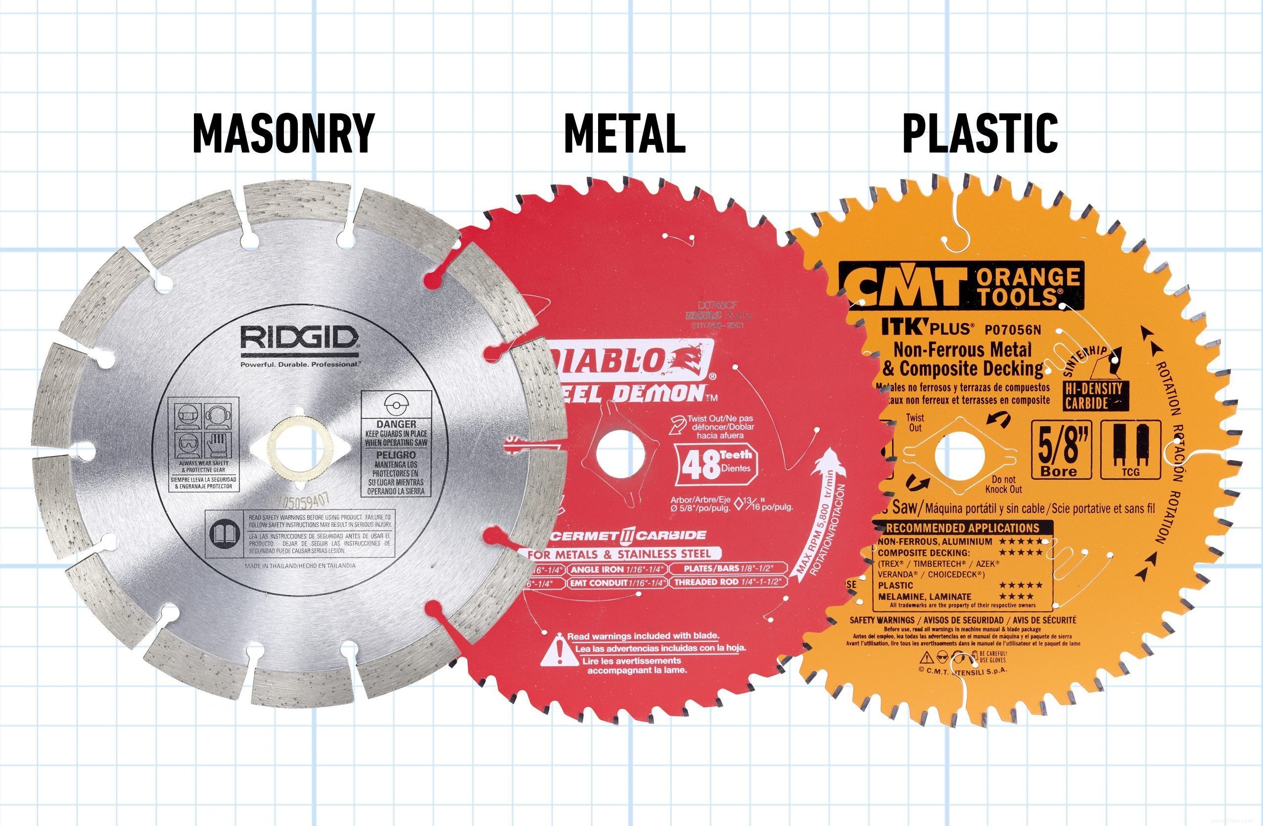 Choisir et utiliser une scie circulaire :Guide du bricoleur 