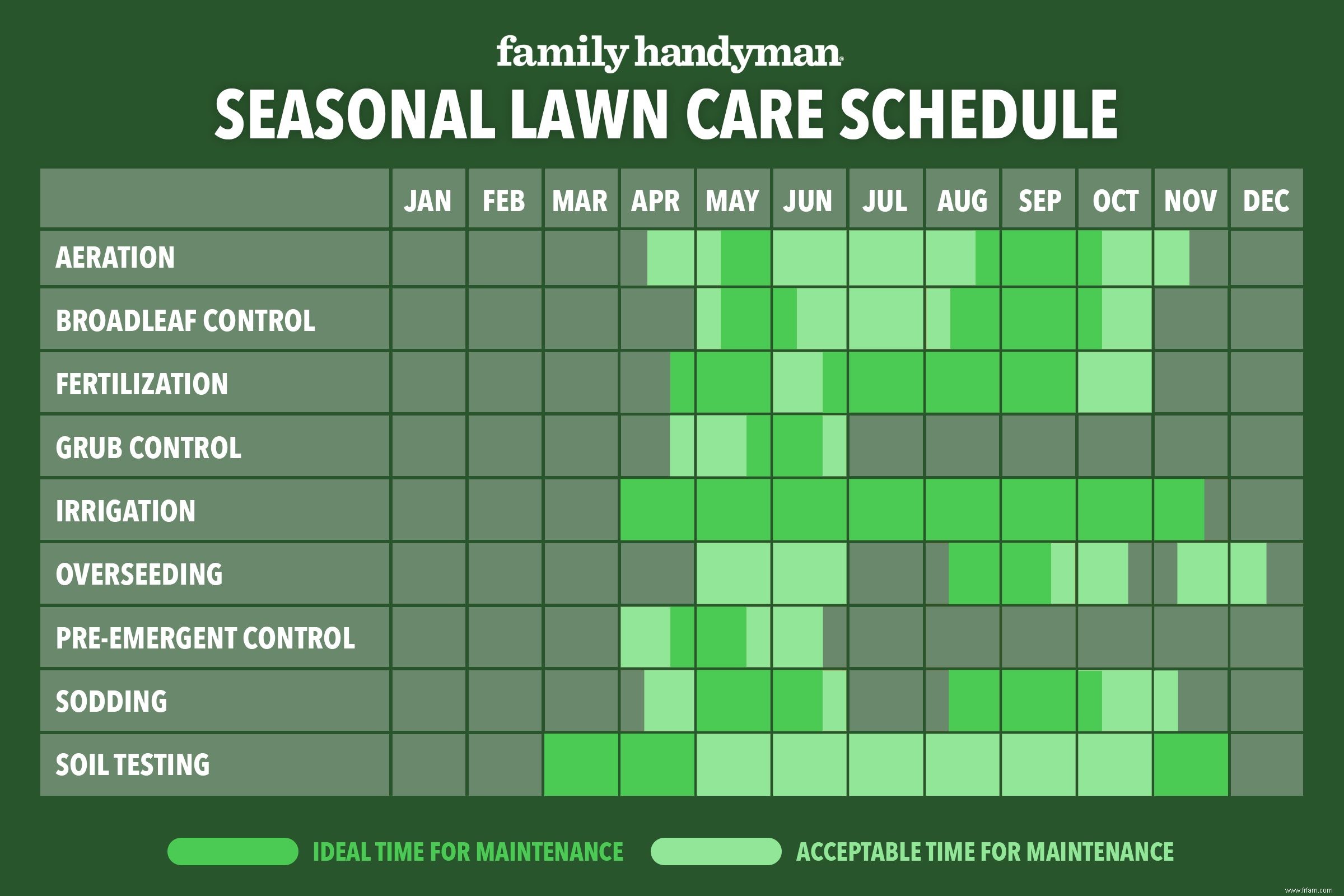 Calendrier saisonnier d entretien des pelouses 