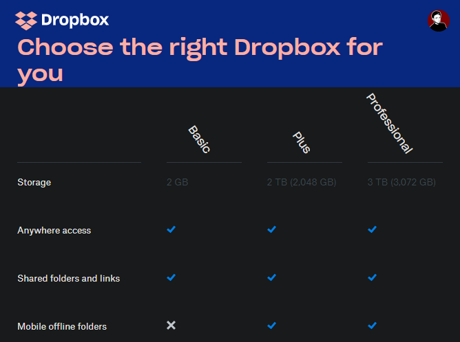 Qu est-ce que Dropbox ? Le guide de l utilisateur non officiel de Dropbox 