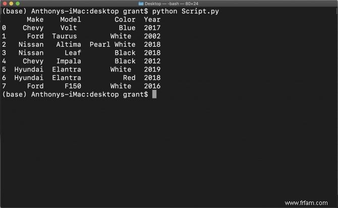 Comment importer des données Excel dans des scripts Python à l aide de Pandas 