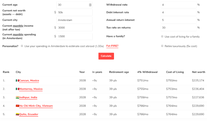 5 guides et applications pour économiser de l argent pour être financièrement indépendant et prendre une retraite anticipée 