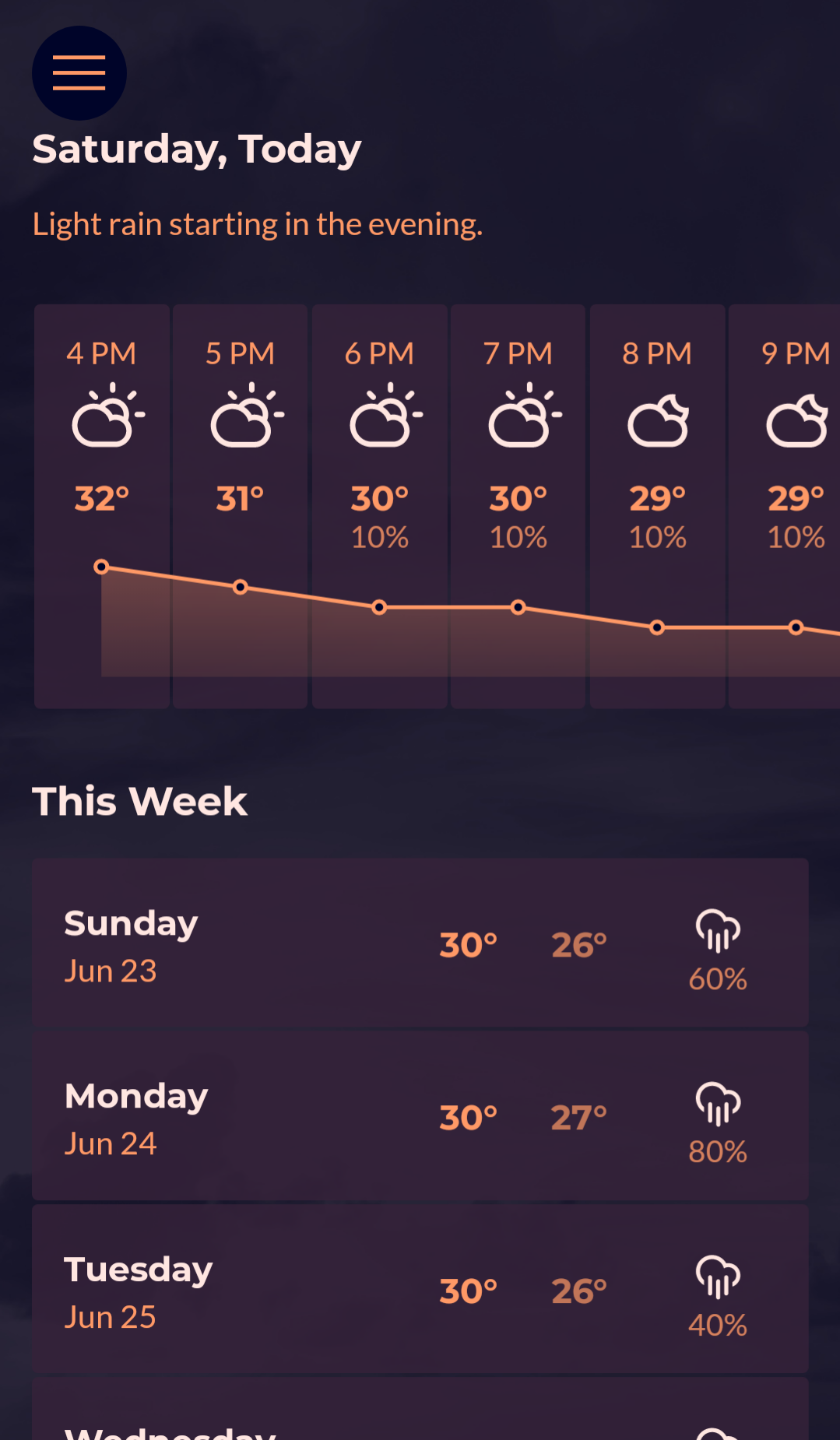 5 applications météo gratuites pour les prévisions, les conseils climatiques et le plaisir 