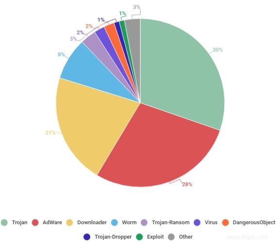 Comment le piratage de Game of Thrones et d autres émissions peut vous donner des logiciels malveillants 