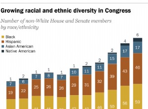 Leadership gouvernemental par race 