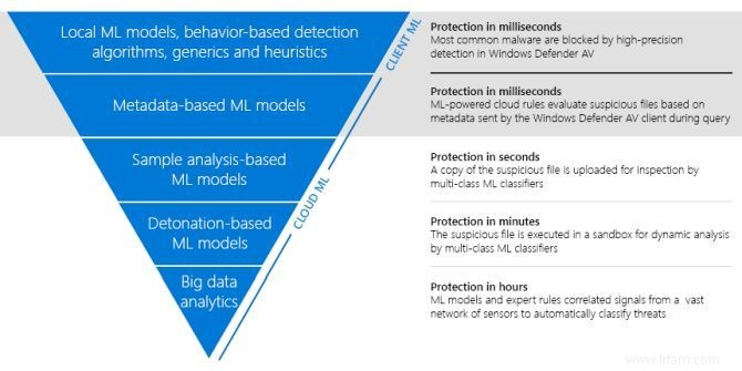 Ces 4 outils antivirus utilisent l IA pour protéger votre système 