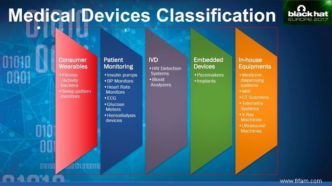 L Internet des objets (médicaux) :dangers, risques et problèmes de sécurité 