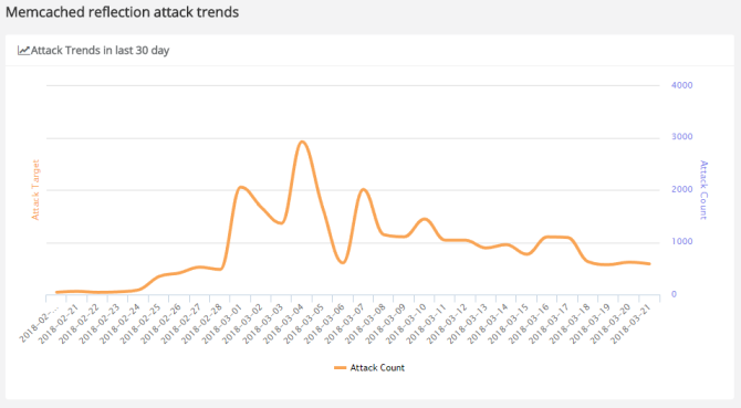 Comment les pirates utilisent les botnets pour casser vos sites Web préférés 