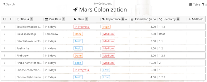 The Trello Killer :transformez votre tableau Kanban en une liste de tâches et un calendrier avec Zenkit 