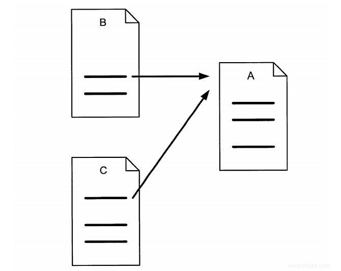 Comment breveter une idée en 8 étapes simples 