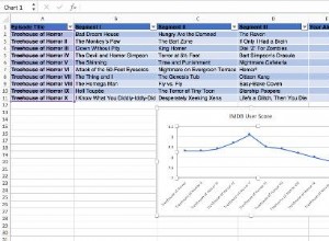 3 astuces de tableau de bord Excel que vous devez essayer 
