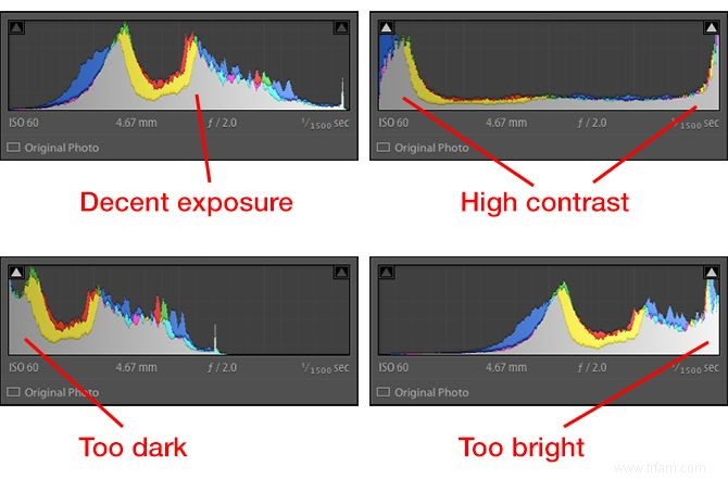 Ces 10 erreurs Lightroom gâchent-elles vos photos ? 