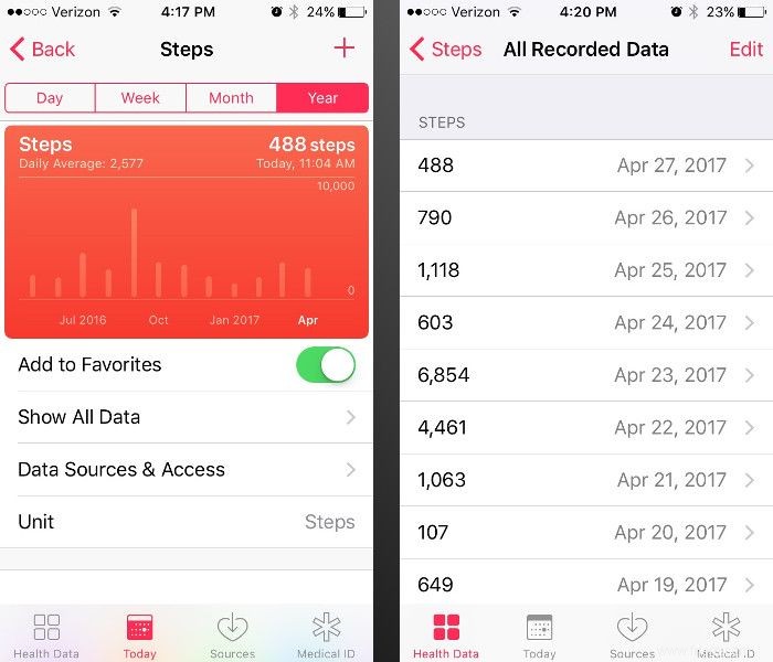 Donner un sens à l application de santé de votre iPhone 