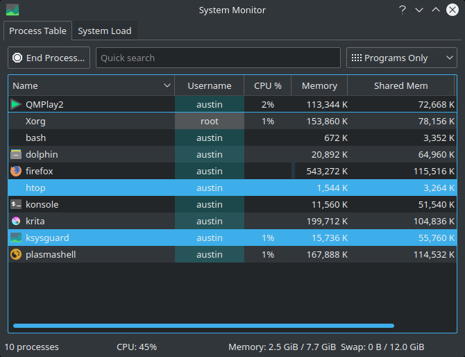 5 alternatives de terminal aux applications de bureau Linux 