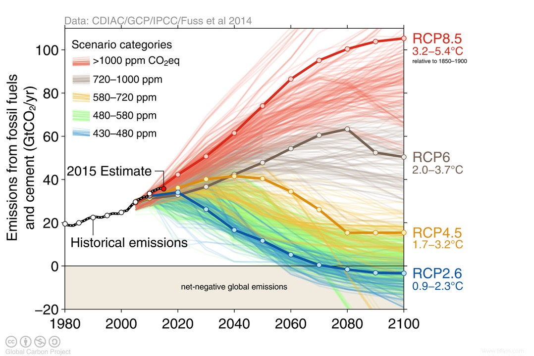 2015 sera-t-elle l année charnière pour les émissions de CO2 ? 