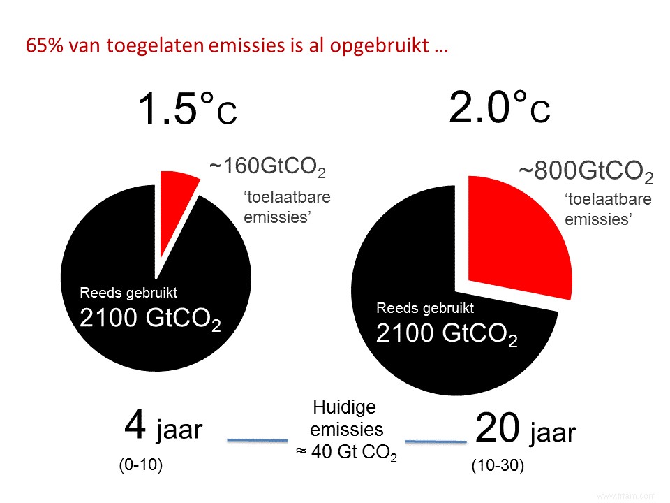 Réchauffement  bien en dessous  de 2°C, partie 1 :La chute climatique de Donald and co ? 