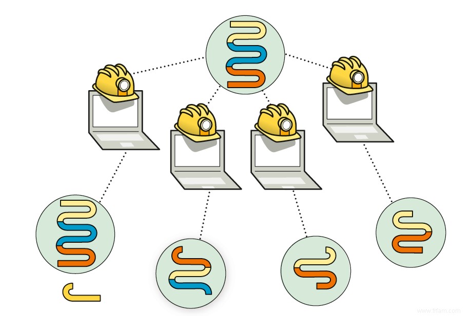 Comment fonctionne la blockchain 