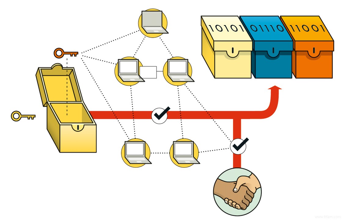 Comment fonctionne la blockchain 