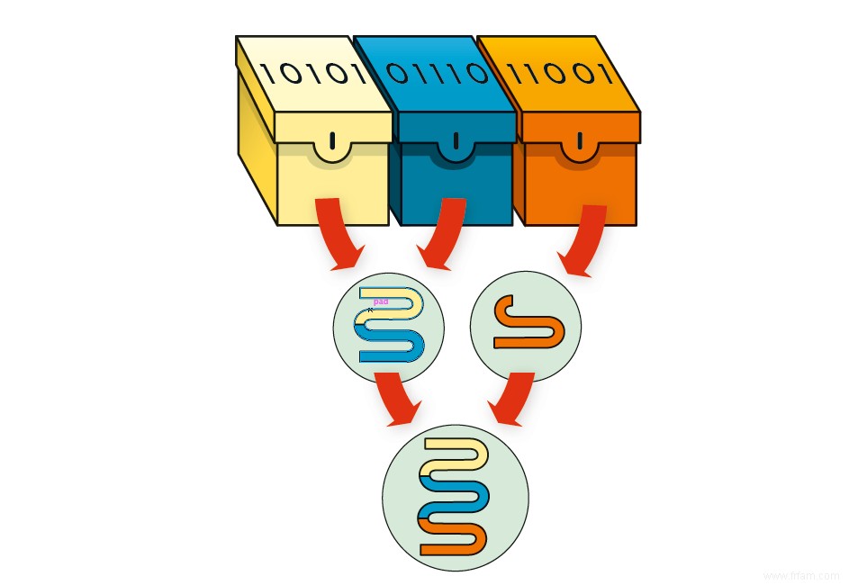 Comment fonctionne la blockchain 