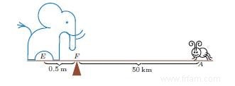 Le Dragon de Daenerys, Archimède et le volume d une sphère 