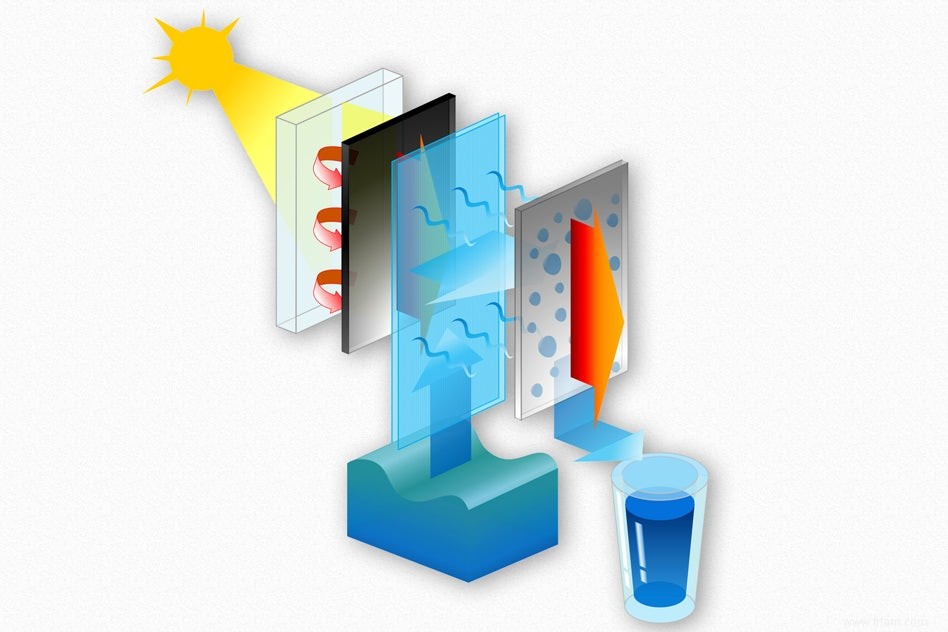 De l eau salée à l eau potable :ce système le fait rapidement et efficacement 