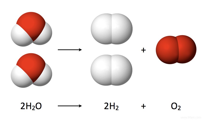 Power-to-Molecules :du perturbateur climatique à la matière première précieuse 