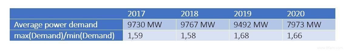 Que nous apprend la pandémie de covid-19 sur la transition énergétique vers les énergies renouvelables ? 