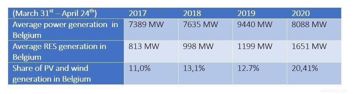 Que nous apprend la pandémie de covid-19 sur la transition énergétique vers les énergies renouvelables ? 