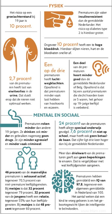 De nombreux prématurés ont des problèmes physiques et mentaux plus tard. Comment pouvons-nous les prévenir? 