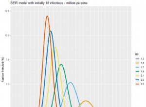  Tous les modèles de prévision sont faux, mais nous en avons besoin  