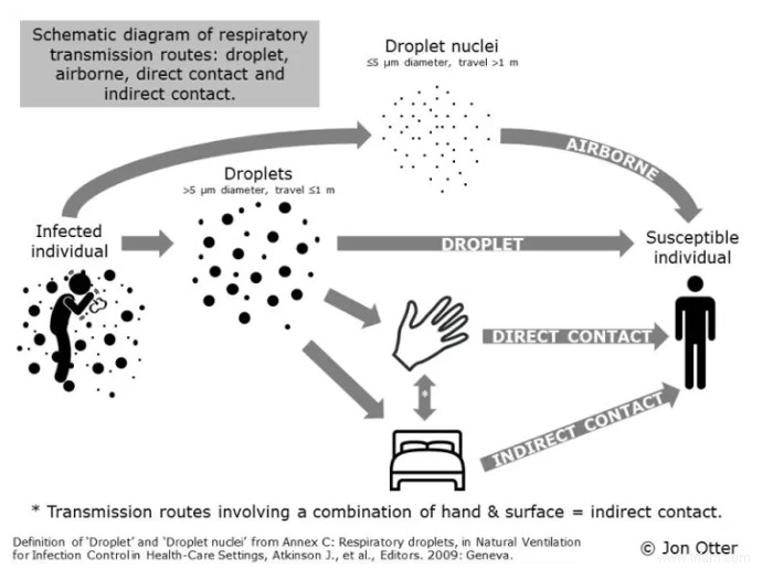 Six questions et réponses sur le coronavirus 