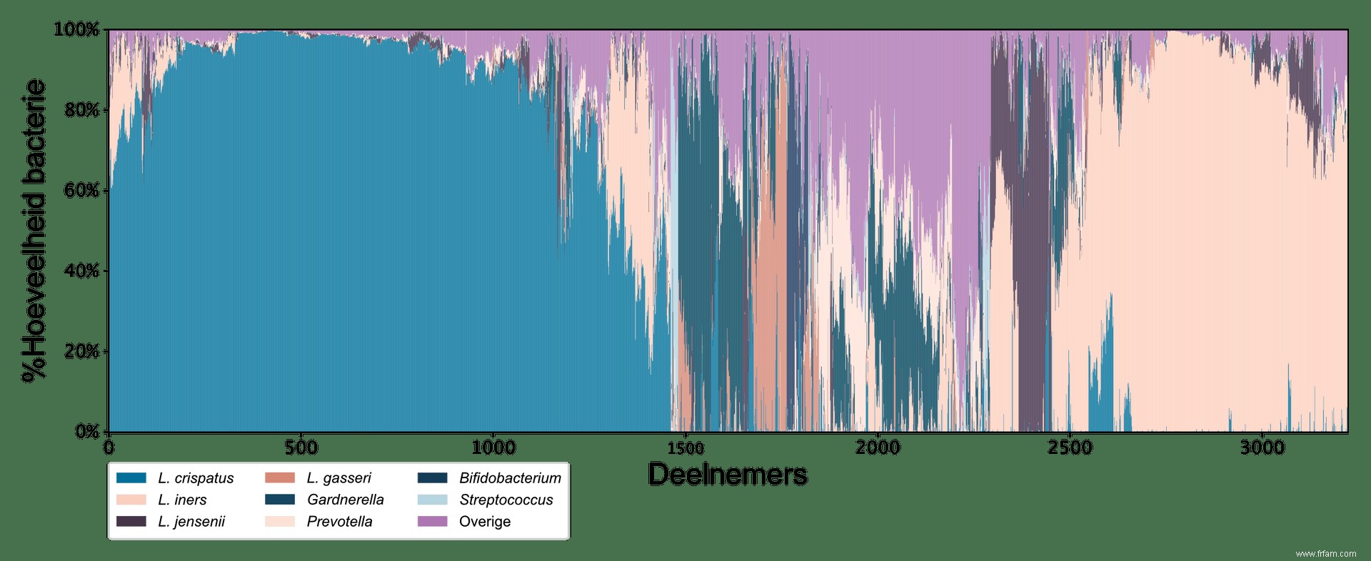 Cartographier le microbiome féminin 