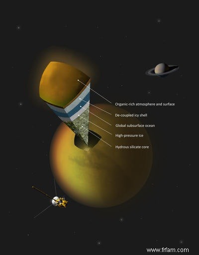 Titan, la lune de Saturne, cache un océan 