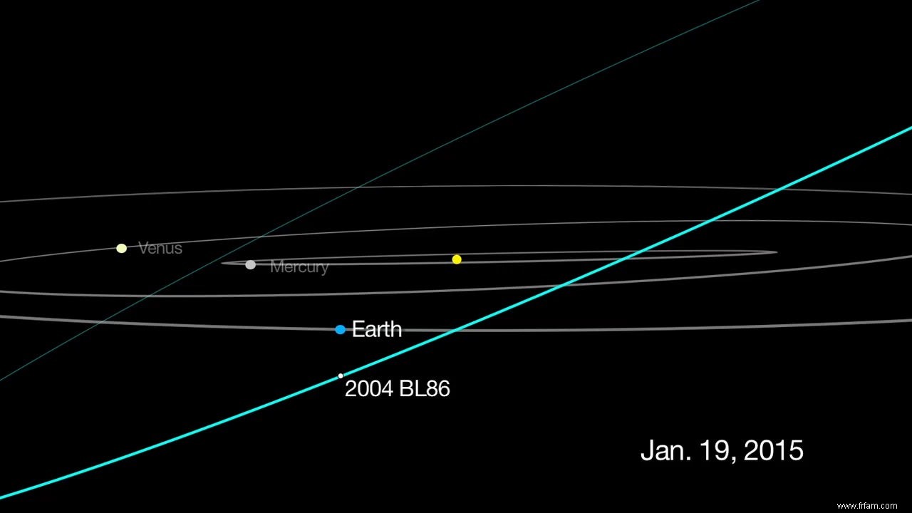 Un énorme astéroïde s approche de la Terre 